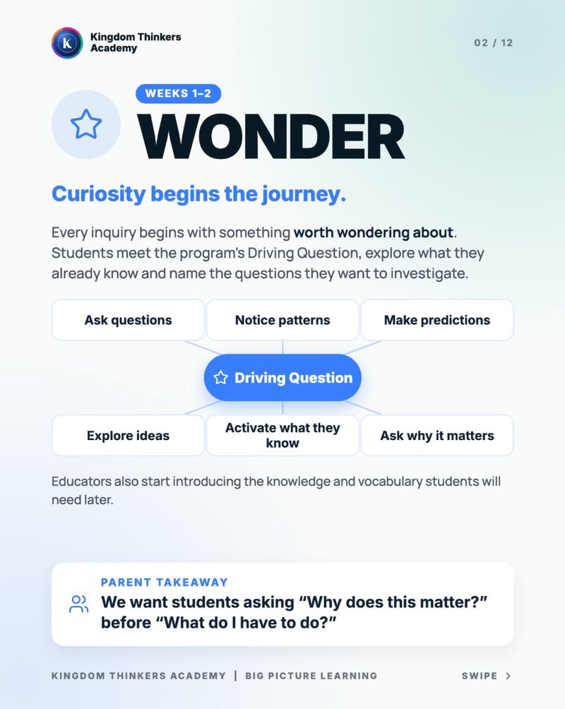 Weeks 1–2 · Wonder: students meet the Driving Question